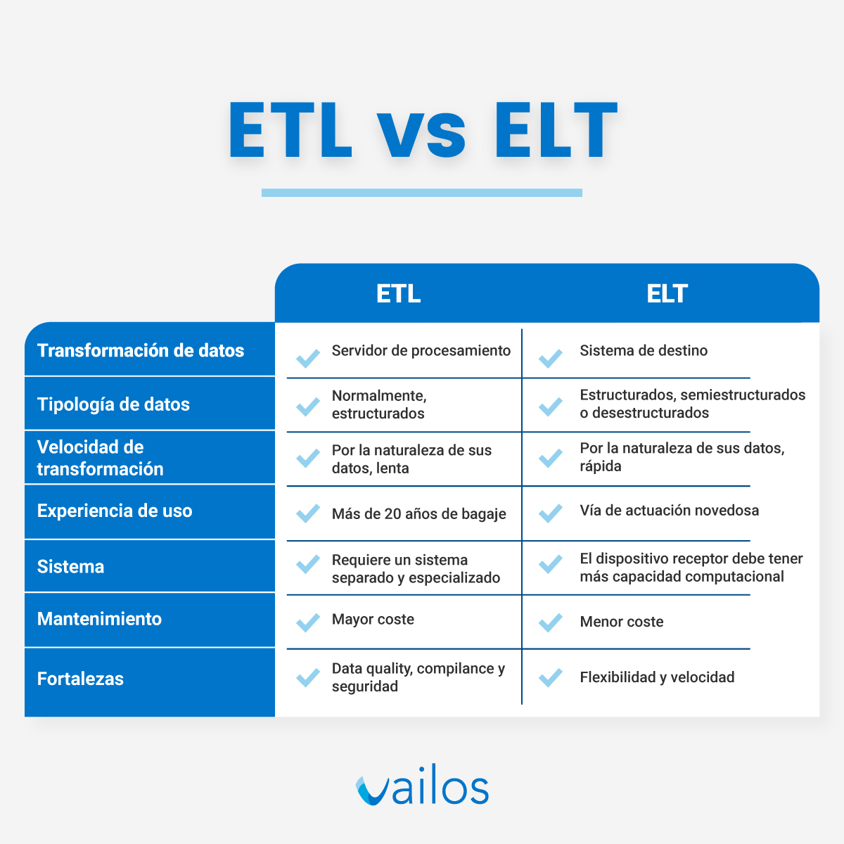etl vs elt diferencias cuadro comparativo